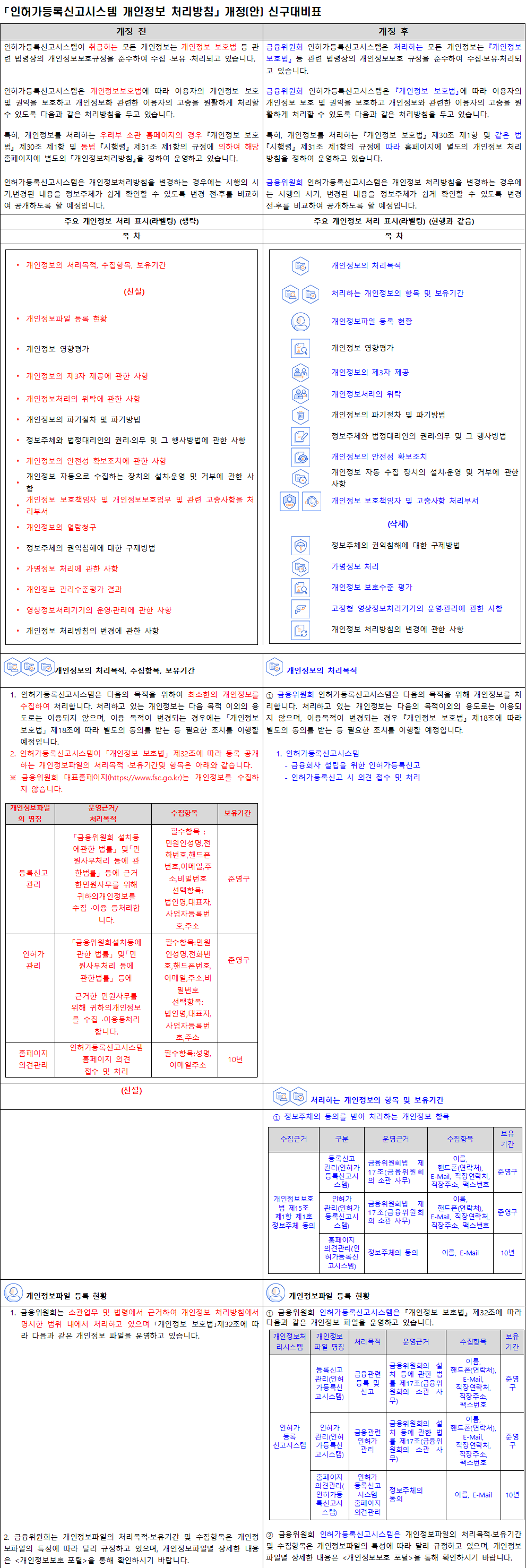 개인정보처리방침 주요 개정내역 1