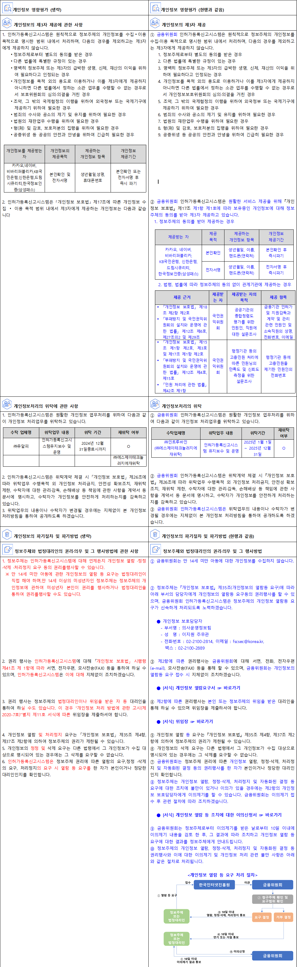 개인정보처리방침 주요 개정내역 2