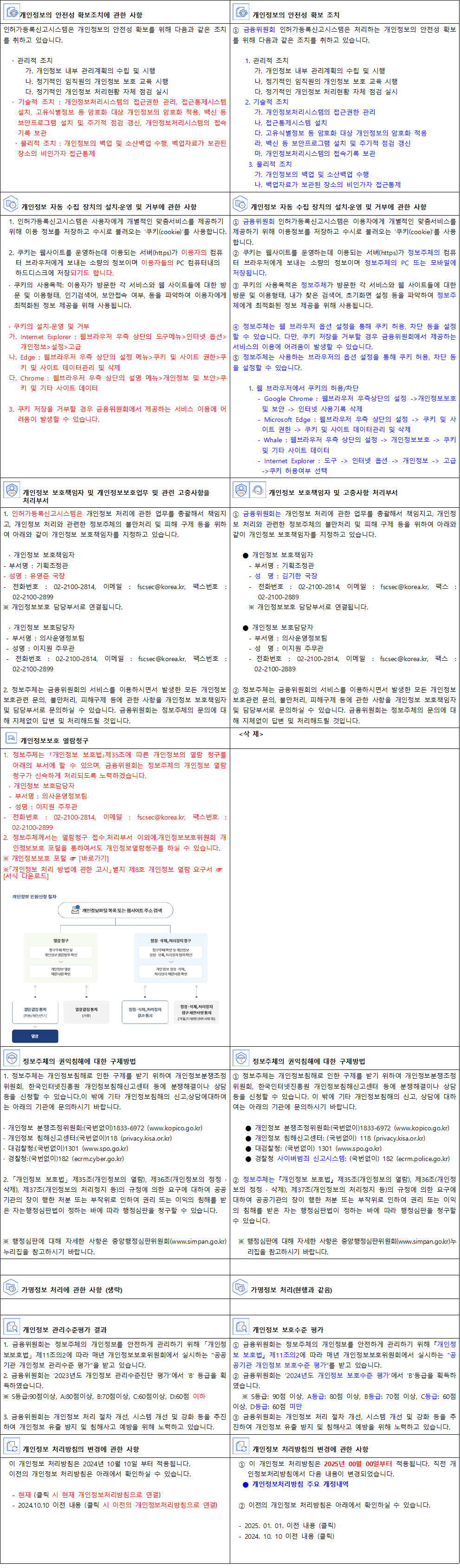개인정보처리방침 주요 개정내역 3